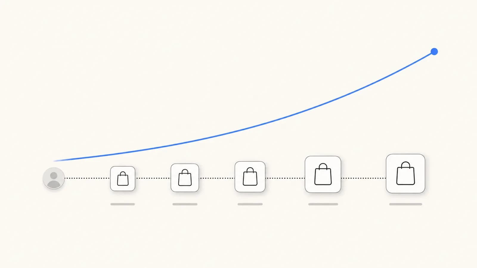 Customer Lifetime Value: Formula, Calculation and Examples