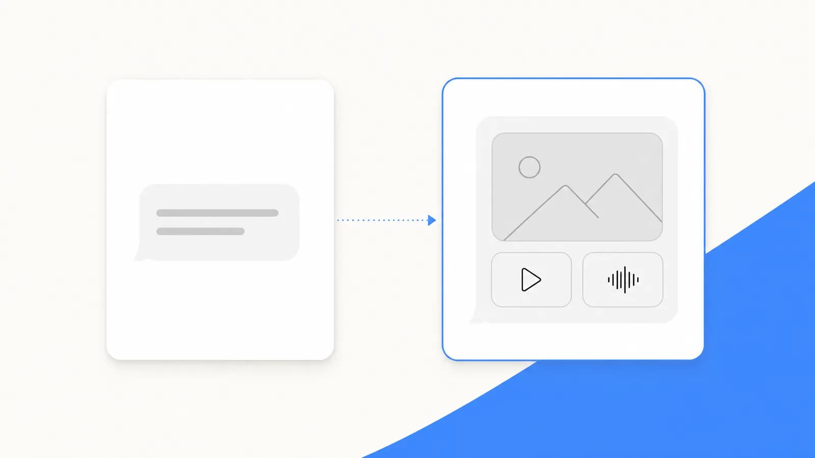 SMS vs MMS: the difference, and what MMS messaging is
