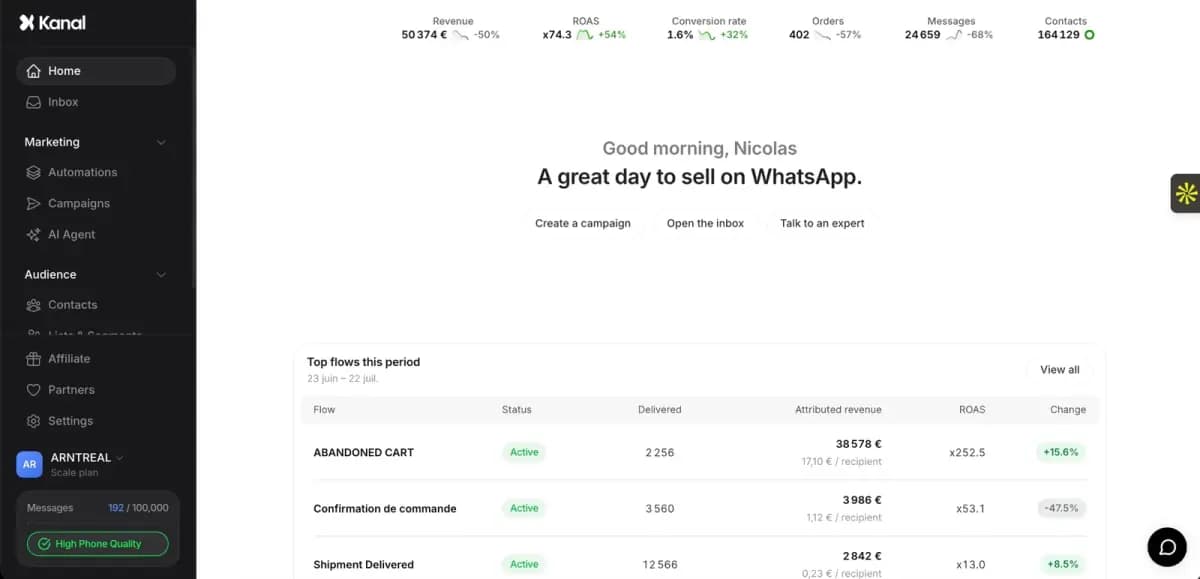 Tableau de bord Kanal : chiffre d'affaires, commandes et scénarios WhatsApp d'une boutique Shopify