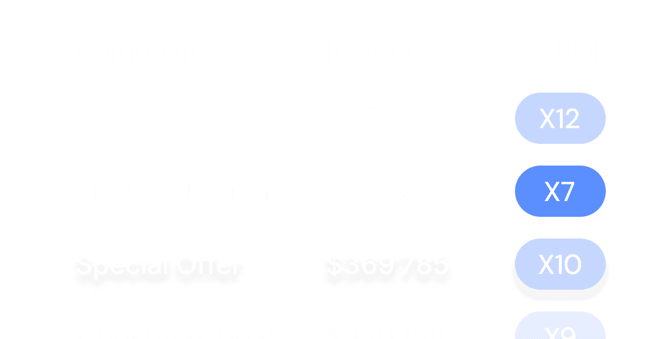 Campaigns & newsletters