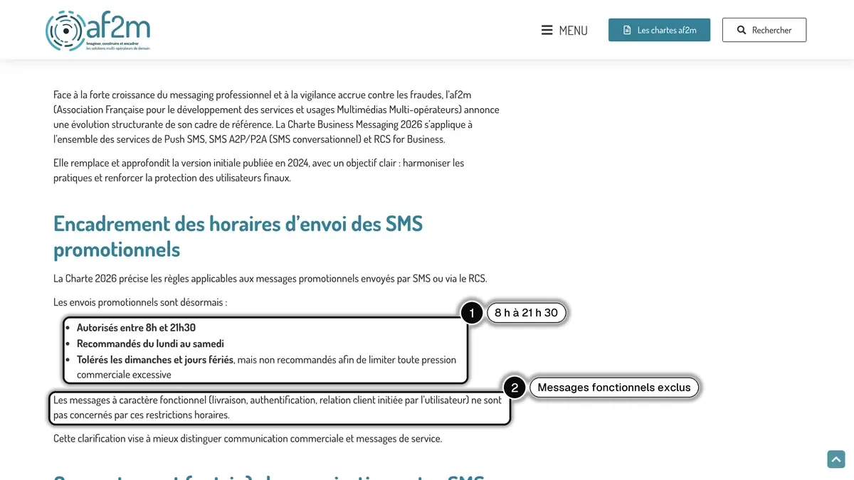 Charte Business Messaging 2026 de l'af2m, avec la plage horaire des SMS promotionnels (1) et l'exception des messages fonctionnels (2) encadrées