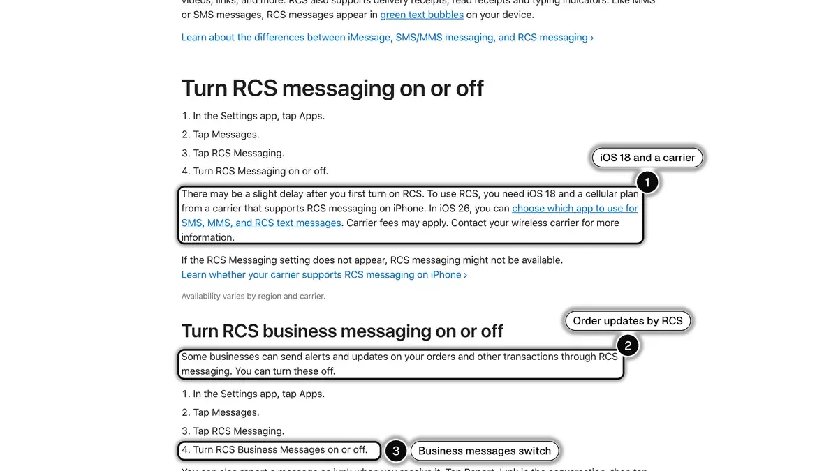 Apple Support page on RCS for iPhone, with the iOS 18 and carrier requirement (1), order updates sent by businesses (2) and the RCS Business Messages switch (3) highlighted