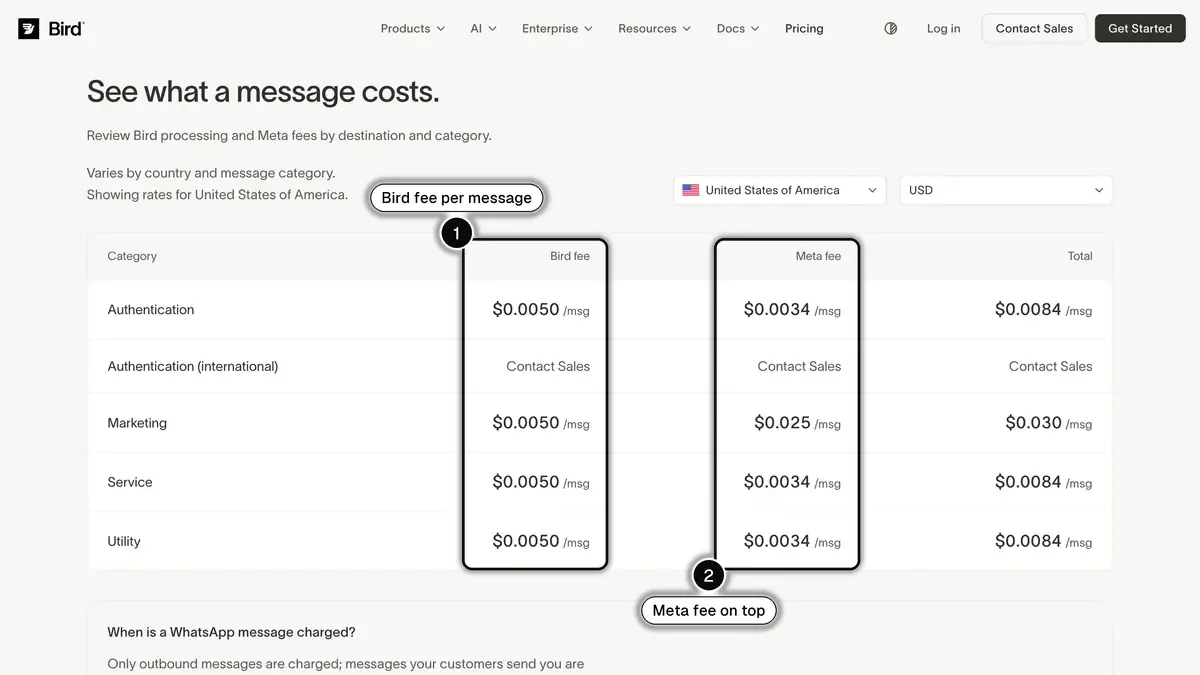 Bird's WhatsApp pricing table for the United States, with Bird's fee and Meta's fee in separate columns