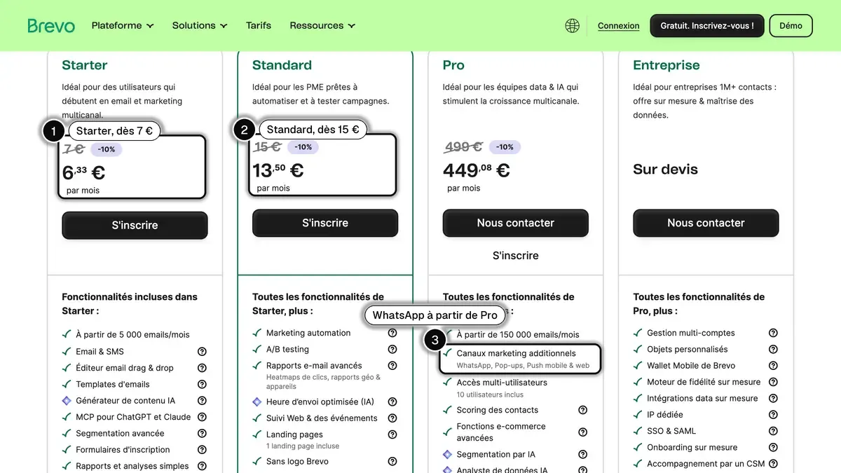 Les cartes des offres Starter, Standard, Pro et Entreprise sur la page tarifs de Brevo, avec les prix en facturation annuelle et la ligne WhatsApp de l'offre Pro encadrés