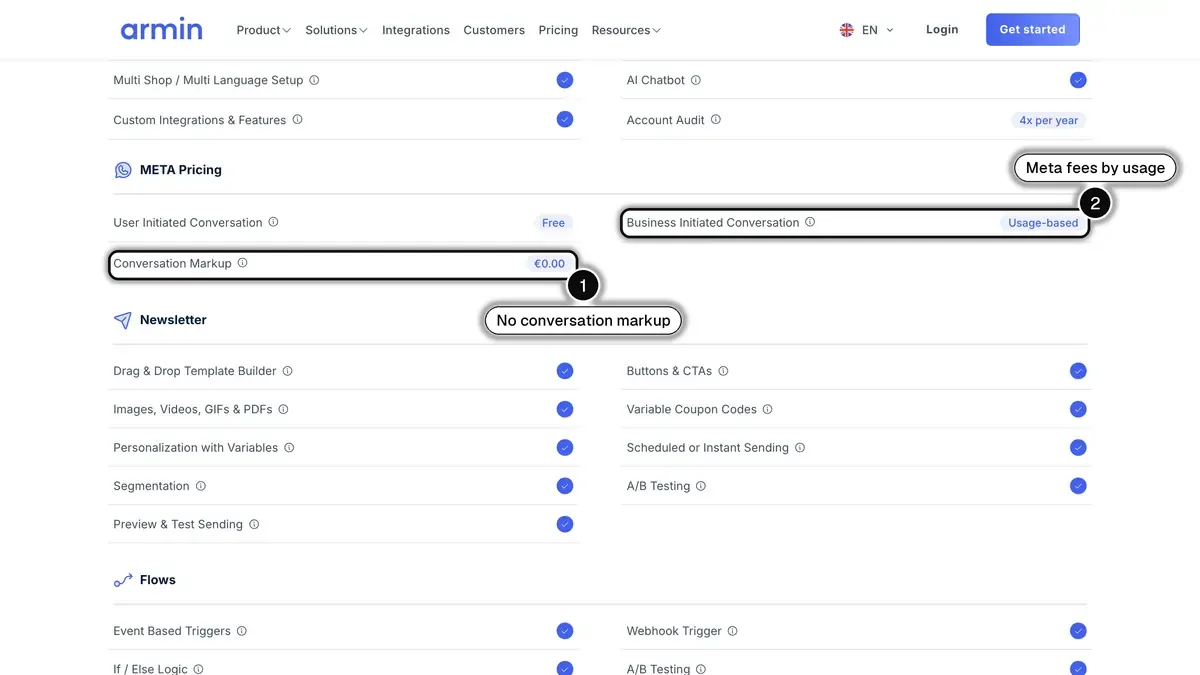 Chatarmin pricing page showing a €0.00 conversation markup and usage-based Meta fees for business-initiated conversations