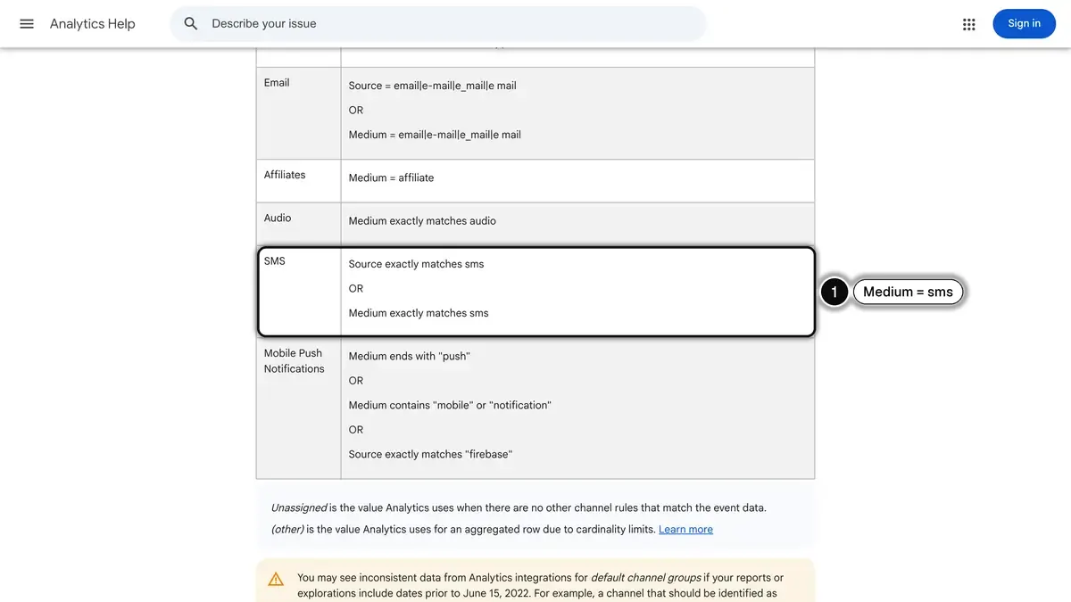 Google Analytics Help on the default channel group, with the rule for the SMS channel