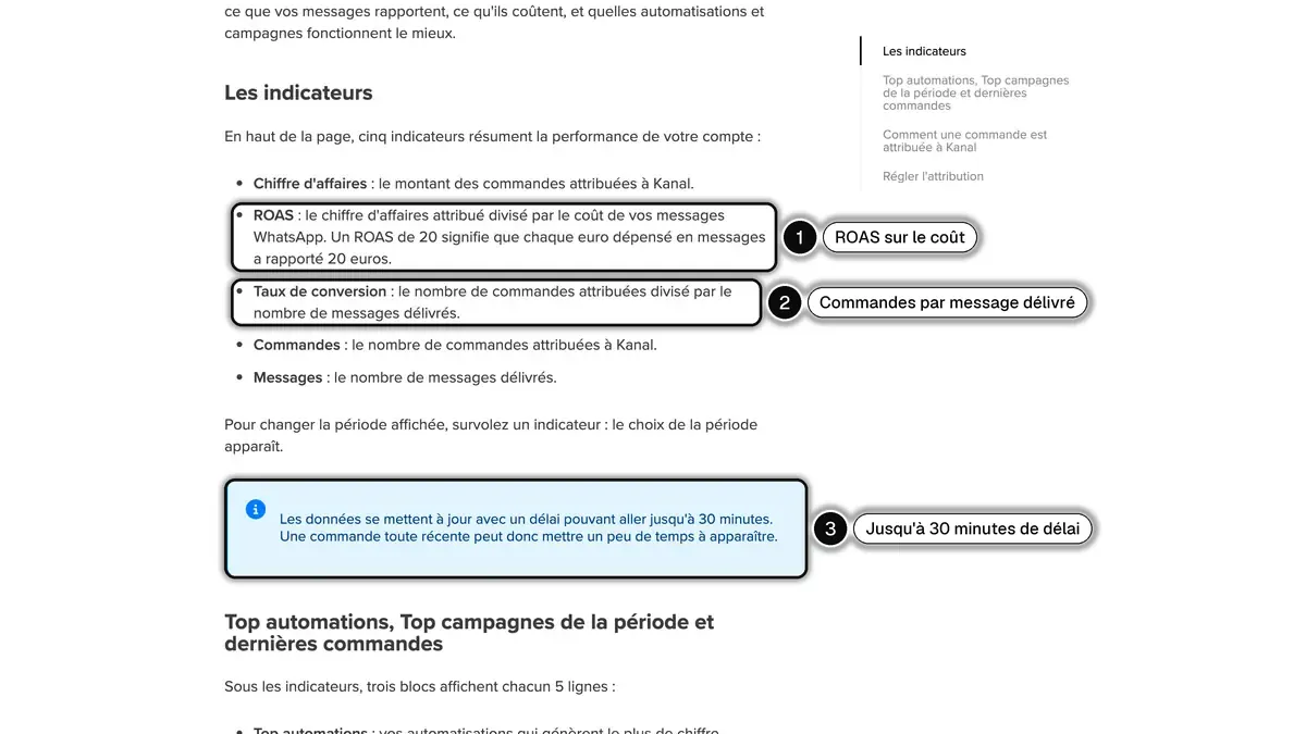 Article du centre d'aide Kanal listant les cinq indicateurs de la page Accueil : chiffre d'affaires, ROAS, taux de conversion, commandes et messages