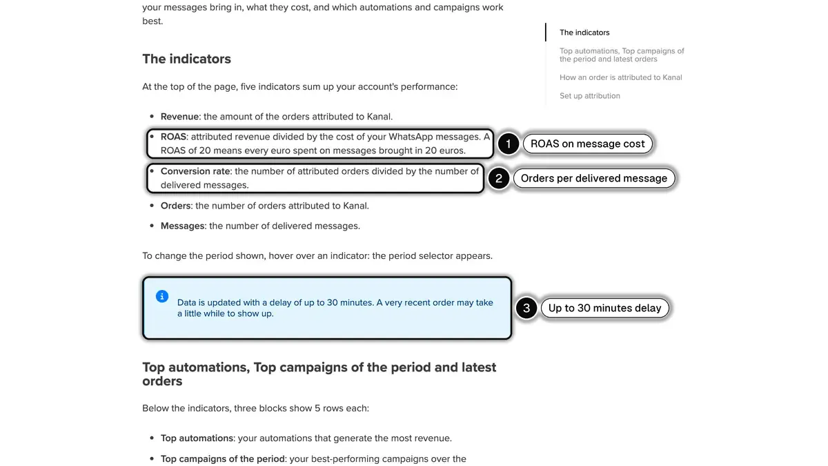 Kanal help center article listing the five indicators of the Home page: revenue, ROAS, conversion rate, orders and messages