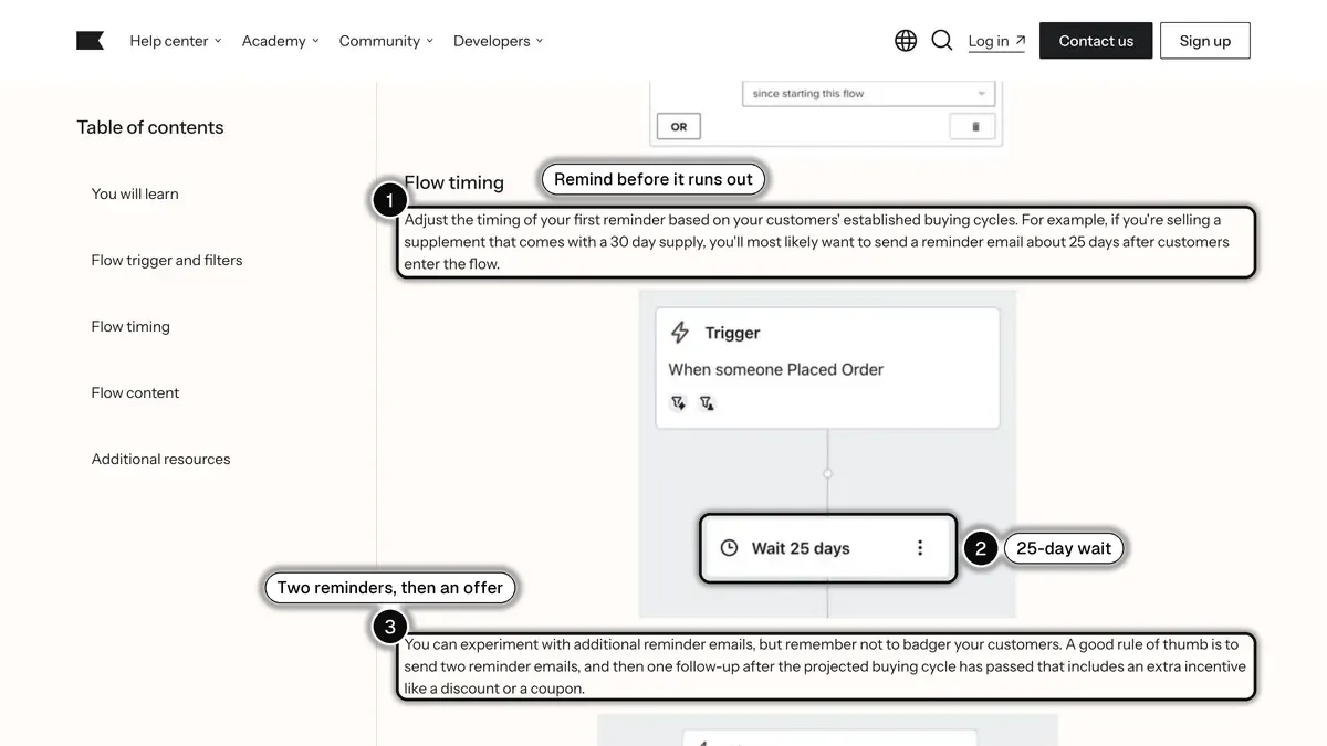 Klaviyo Help Center page on replenishment flows: a first reminder about 25 days after an order of a 30-day supply, then two reminders and a follow-up with an incentive
