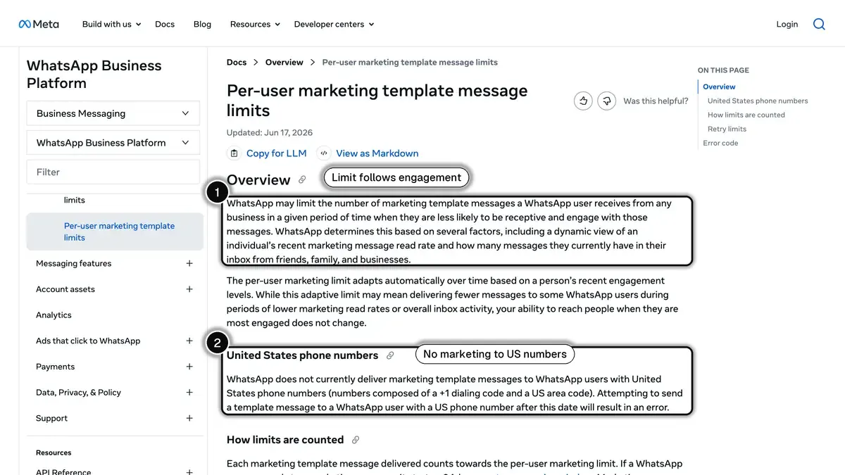Meta documentation on per-user marketing template message limits: WhatsApp may limit marketing messages to less engaged users, and does not currently deliver marketing templates to US phone numbers