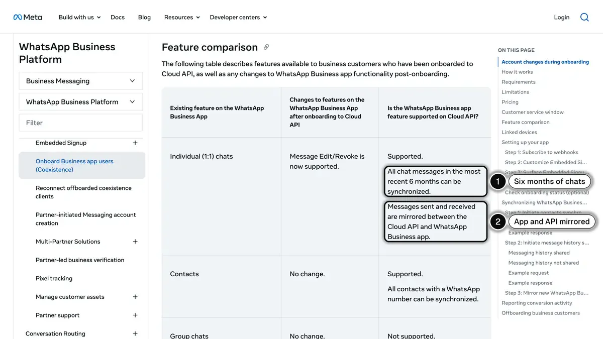 Meta's documentation on onboarding WhatsApp Business app users to the Cloud API, with the 6 months of chats that can be synchronized (1) and the messages mirrored between the app and the API (2) highlighted