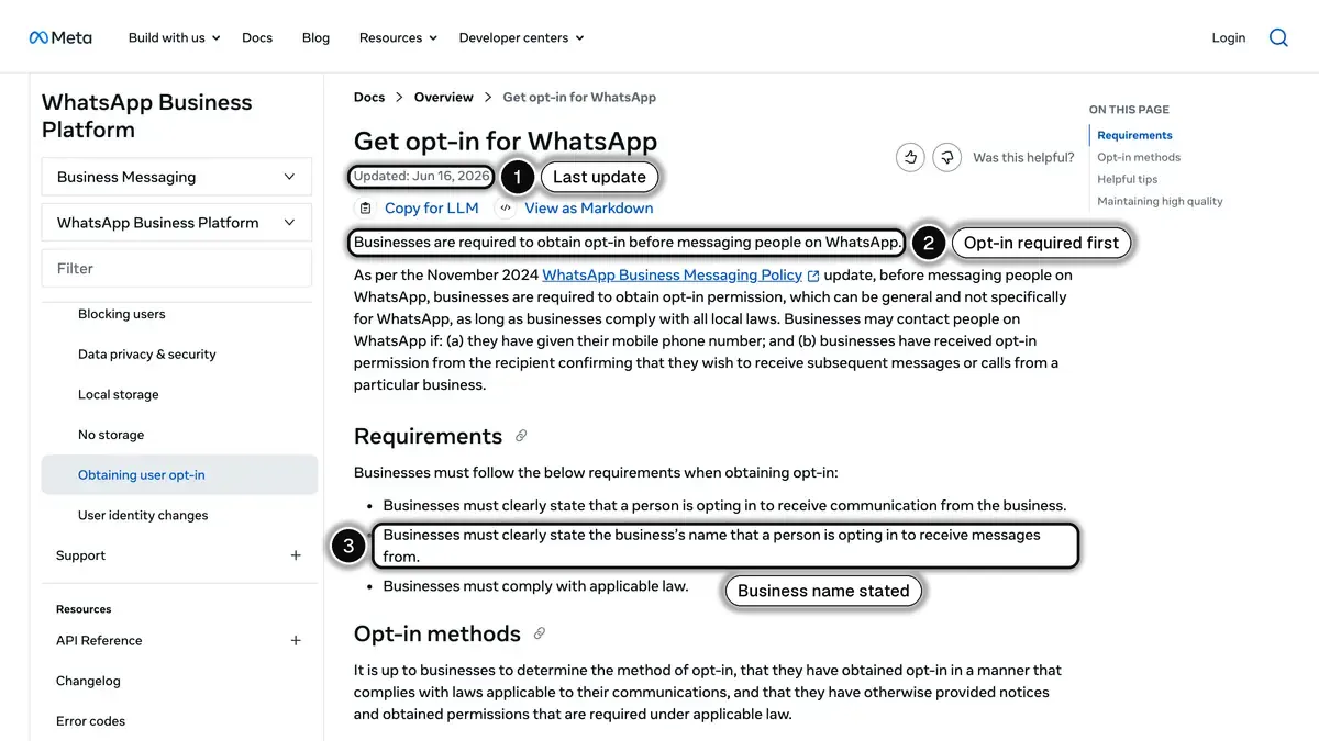 Meta's page on getting opt-in for WhatsApp, with its last update date, the opt-in requirement and the rule on stating the business name highlighted