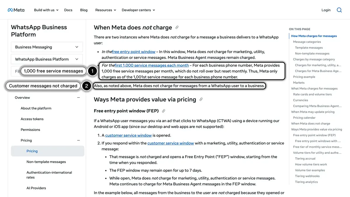 Meta's pricing page, section on when Meta does not charge, with the 1,000 free service messages and free customer messages highlighted