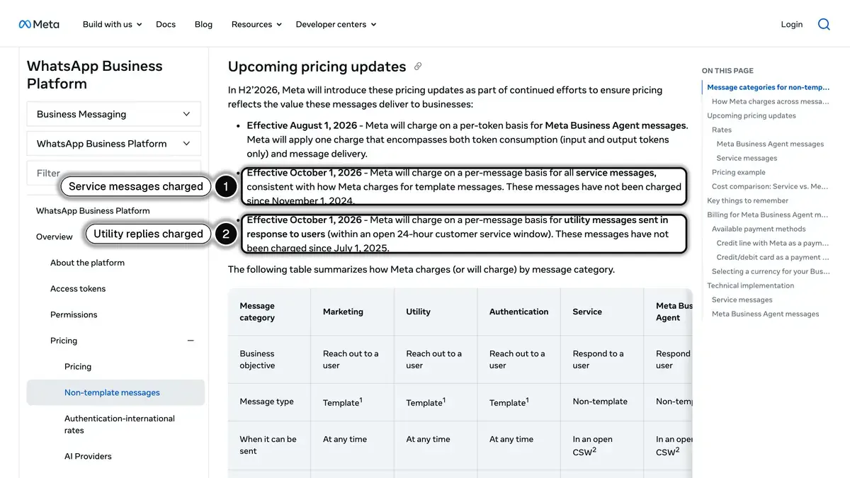 Meta documentation listing the October 1, 2026 changes: service messages and utility replies inside the customer service window are now charged per message
