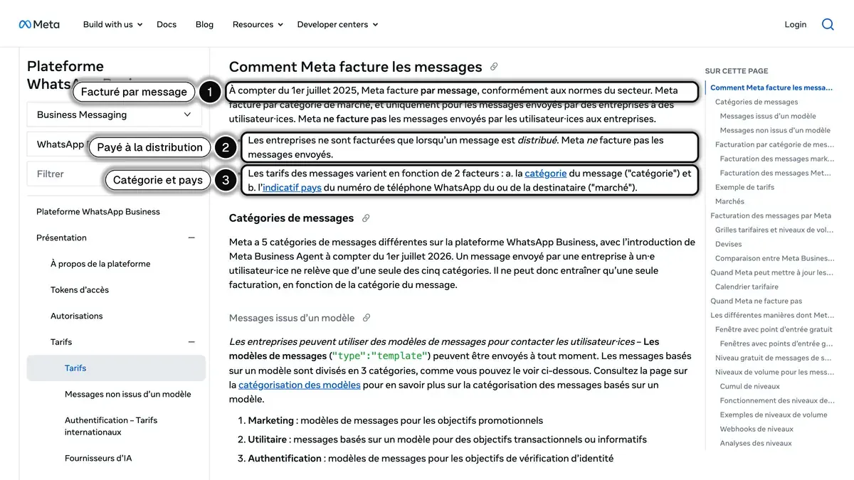 Section « Comment Meta facture les messages » de la documentation de Meta : facturation par message depuis le 1er juillet 2025, à la distribution, selon la catégorie et le pays du destinataire