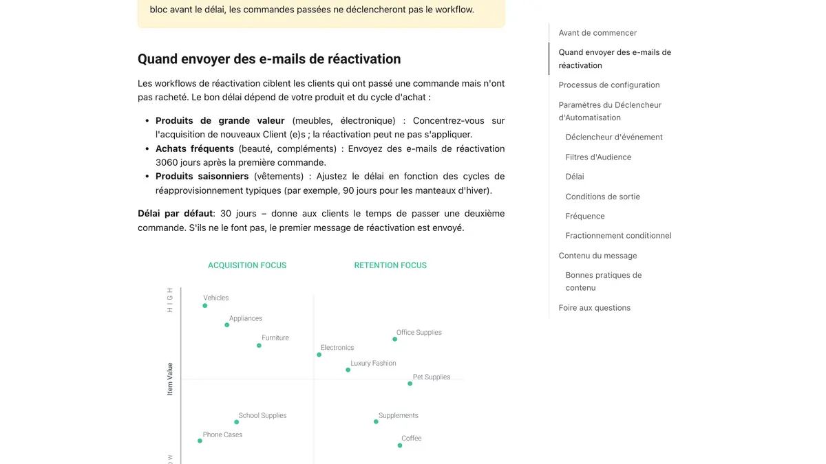 L'article d'Omnisend sur l'automatisation de la réactivation, avec le délai par défaut de 30 jours et les exemples selon le type de produit encadrés