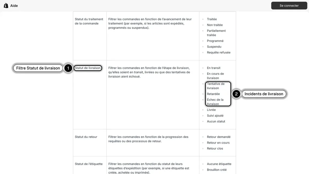 Le tableau des filtres de commande du centre d'aide Shopify, avec le filtre Statut de livraison et ses valeurs, dont tentative de livraison, retardée et échec de la livraison