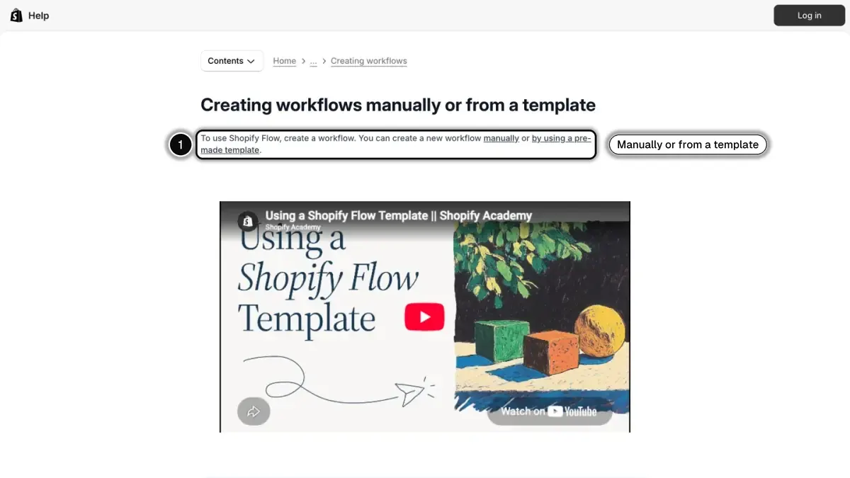 Shopify Help Center page on creating workflows in Shopify Flow, with the manual and template options highlighted