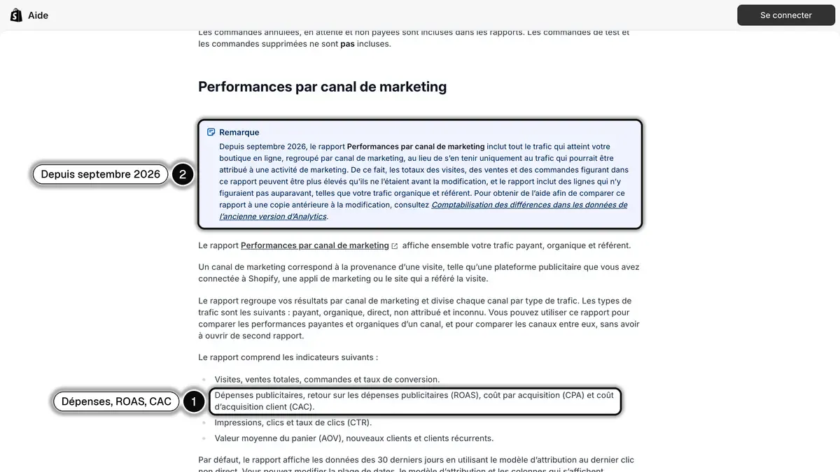 Page du centre d'aide Shopify en français sur le rapport Performances par canal de marketing, avec les dépenses publicitaires, le ROAS, le CPA et le CAC