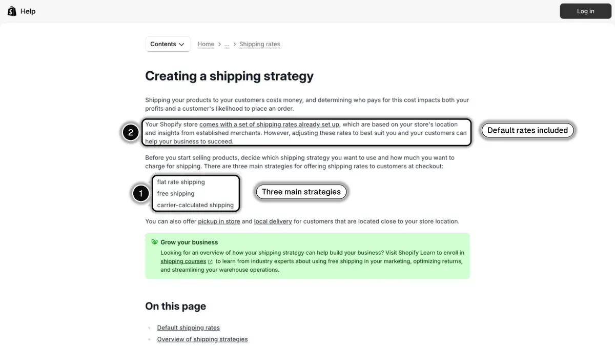 Shopify Help Center page on creating a shipping strategy, with the three main strategies (1) and the default rates (2) highlighted