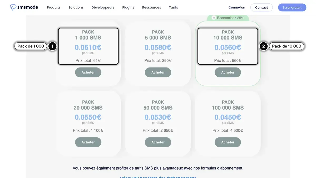 Packs de SMS prépayés sur la page tarifs de smsmode, avec le pack de 1 000 SMS (1) et le pack de 10 000 SMS (2) encadrés