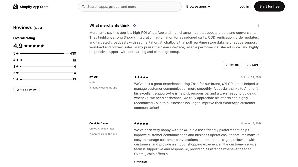 Zoko's reviews page on the Shopify App Store: overall rating of 4.9 from 466 reviews, with the count of reviews for each star